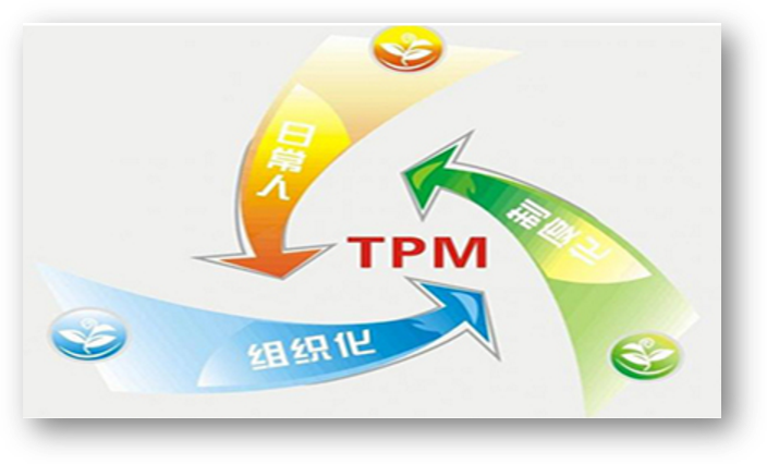 工厂tpm管理咨询时考虑的三要素-精卓企业管理咨询